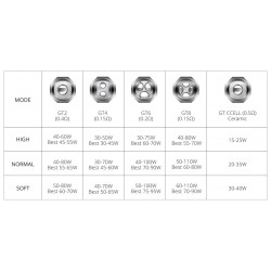 Résistances GT Cores (3pcs) - Vaporesso 2